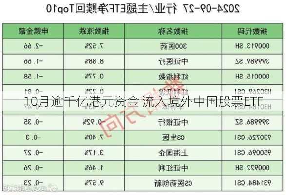 10月逾千亿港元资金 流入境外中国股票ETF-第3张图片-