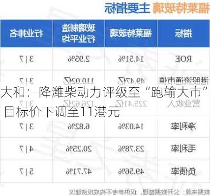 大和：降潍柴动力评级至“跑输大市” 目标价下调至11港元-第2张图片-