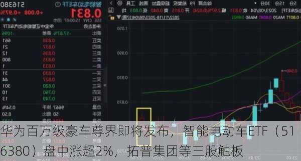 华为百万级豪车尊界即将发布，智能电动车ETF（516380）盘中涨超2%，拓普集团等三股触板-第1张图片-