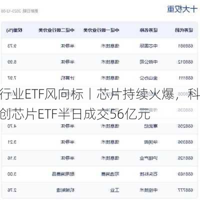 行业ETF风向标丨芯片持续火爆，科创芯片ETF半日成交56亿元-第2张图片-