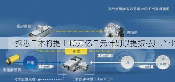 据悉日本将提出10万亿日元计划以提振芯片产业