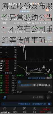 海立股份发布股价异常波动公告：不存在公司重组等传闻事项-第2张图片-