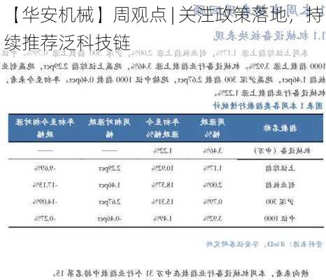 【华安机械】周观点 | 关注政策落地，持续推荐泛科技链-第2张图片-