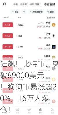 狂飙！比特币，突破89000美元！狗狗币暴涨超20%，16万人爆仓！-第2张图片-