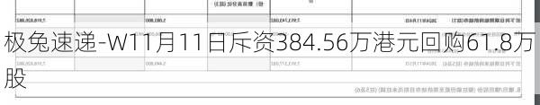 极兔速递-W11月11日斥资384.56万港元回购61.8万股-第1张图片-