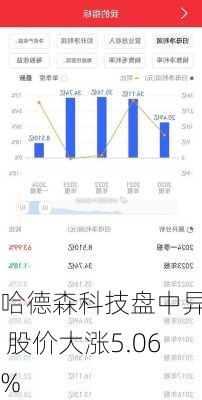 哈德森科技盘中异动 股价大涨5.06%-第2张图片-