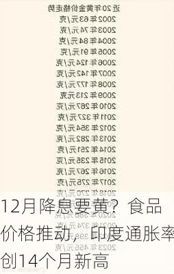 12月降息要黄？食品价格推动，印度通胀率创14个月新高-第3张图片-