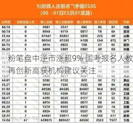 粉笔盘中逆市涨超9% 国考报名人数再创新高获机构建议关注-第2张图片-