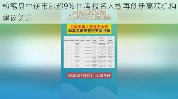 粉笔盘中逆市涨超9% 国考报名人数再创新高获机构建议关注