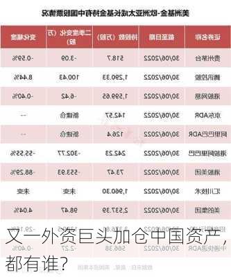 又一外资巨头加仓中国资产，都有谁？-第1张图片-