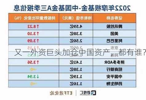 又一外资巨头加仓中国资产，都有谁？-第2张图片-