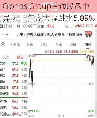 Cronos Group普通股盘中异动 下午盘大幅跳水5.09%-第2张图片-