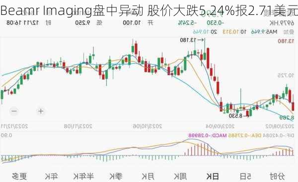 Beamr Imaging盘中异动 股价大跌5.24%报2.71美元-第2张图片-