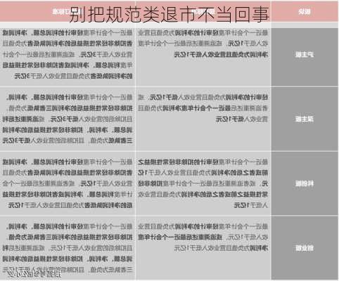 别把规范类退市不当回事-第2张图片-