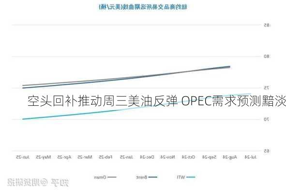 空头回补推动周三美油反弹 OPEC需求预测黯淡-第2张图片-