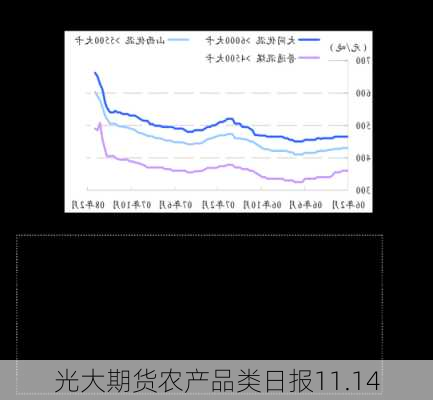 光大期货农产品类日报11.14-第2张图片-