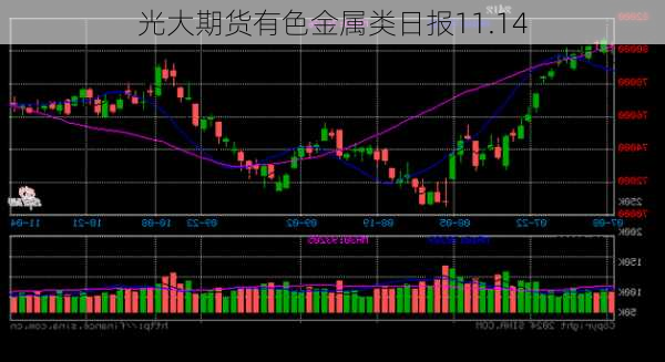 光大期货有色金属类日报11.14-第2张图片-