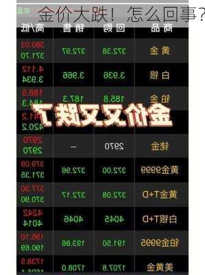 金价大跌！怎么回事？-第3张图片-