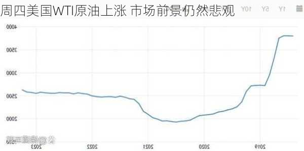 周四美国WTI原油上涨 市场前景仍然悲观