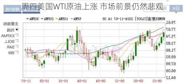 周四美国WTI原油上涨 市场前景仍然悲观-第2张图片-