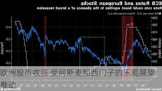 欧洲股市收涨 受阿斯麦和西门子的乐观展望推动-第3张图片-