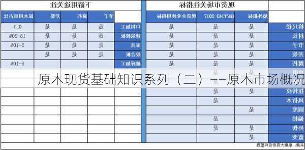 原木现货基础知识系列（二）——原木市场概况-第2张图片-