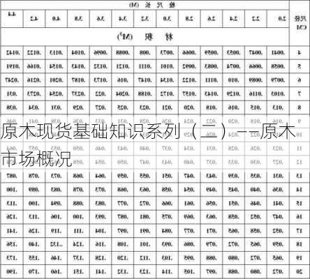 原木现货基础知识系列（二）——原木市场概况-第3张图片-