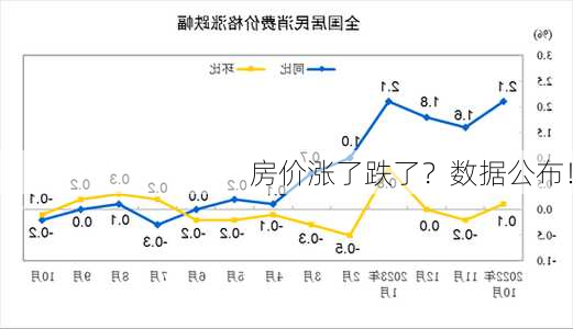 房价涨了跌了？数据公布！-第2张图片-