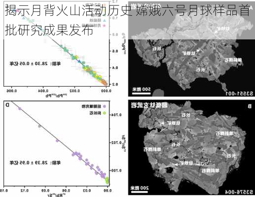 揭示月背火山活动历史 嫦娥六号月球样品首批研究成果发布