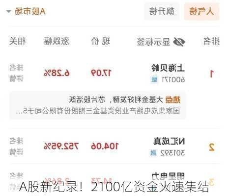 A股新纪录！2100亿资金火速集结