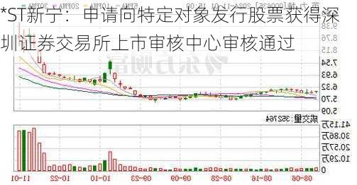 *ST新宁：申请向特定对象发行股票获得深圳证券交易所上市审核中心审核通过