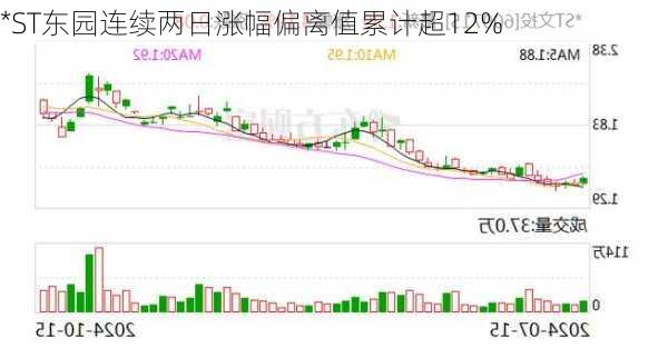 *ST东园连续两日涨幅偏离值累计超12%