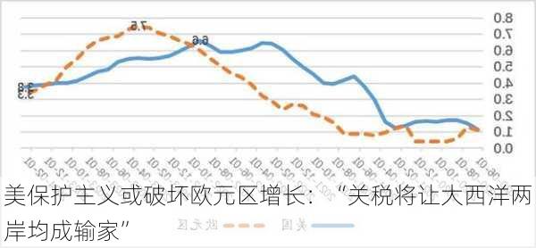 美保护主义或破坏欧元区增长：“关税将让大西洋两岸均成输家”-第2张图片-