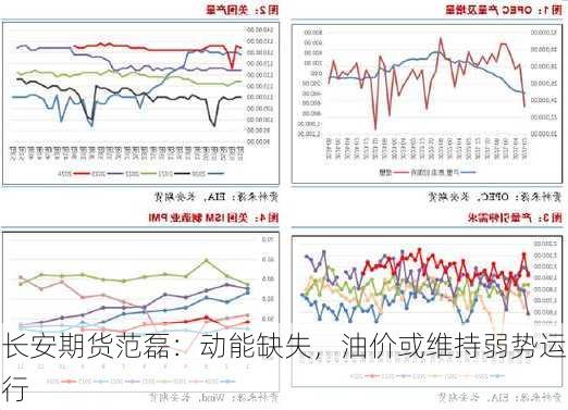 长安期货范磊：动能缺失，油价或维持弱势运行-第3张图片-