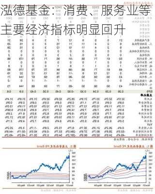 泓德基金：消费、服务业等主要经济指标明显回升-第3张图片-