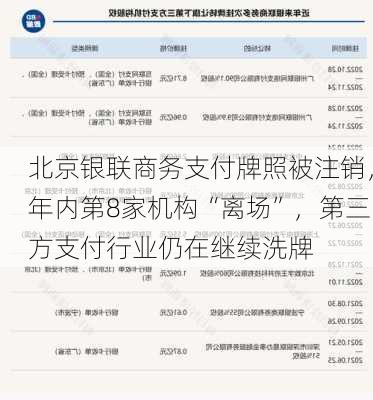 北京银联商务支付牌照被注销，年内第8家机构“离场”，第三方支付行业仍在继续洗牌