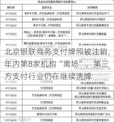 北京银联商务支付牌照被注销，年内第8家机构“离场”，第三方支付行业仍在继续洗牌-第3张图片-