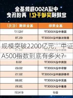 规模突破2200亿元，中证A500指数到底有多火？