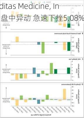 Editas Medicine, Inc.盘中异动 急速下挫5.08%-第2张图片-