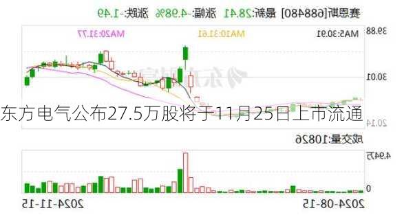 东方电气公布27.5万股将于11月25日上市流通