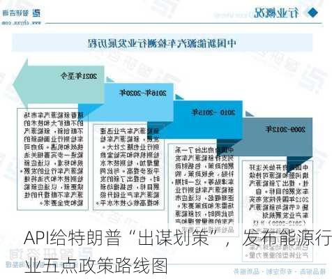 API给特朗普“出谋划策”，发布能源行业五点政策路线图-第3张图片-