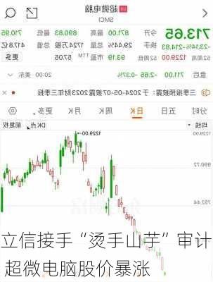 立信接手“烫手山芋”审计 超微电脑股价暴涨