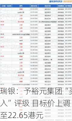 瑞银：予裕元集团“买入”评级 目标价上调至22.65港元-第2张图片-