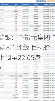 瑞银：予裕元集团“买入”评级 目标价上调至22.65港元