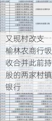 又现村改支 榆林农商行吸收合并此前持股的两家村镇银行-第3张图片-